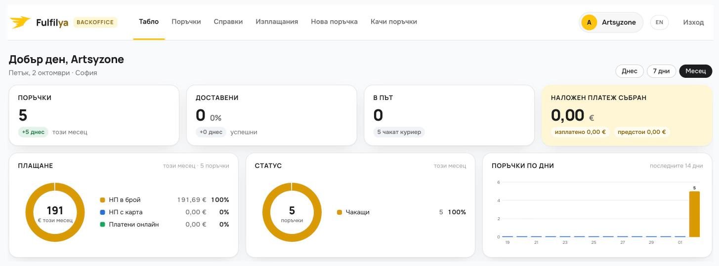 Таблото на Fulfilya BackOffice