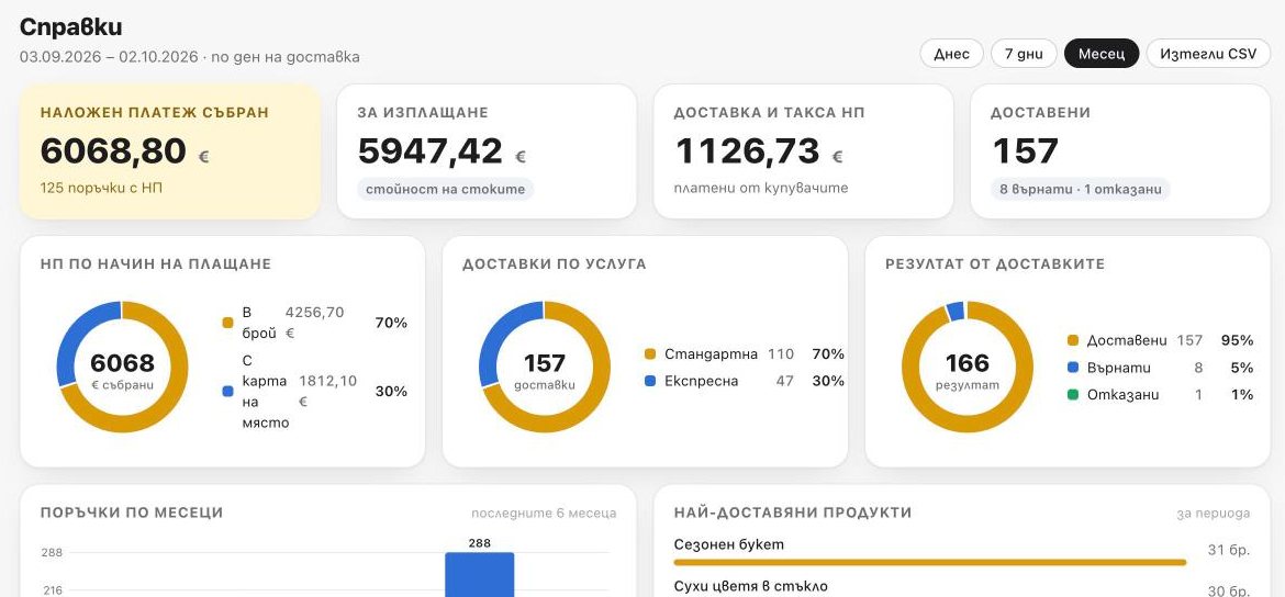 Справки